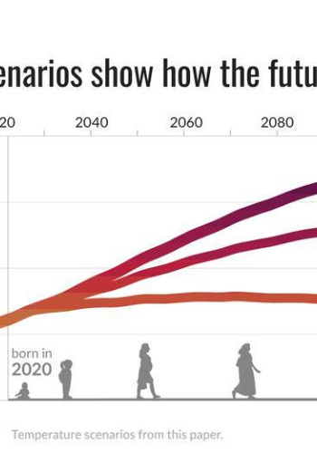CH11375836 GRAPHIC 2 Born into the Climate Crisis 2